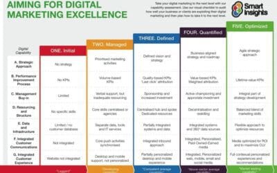 Digital Marketing Matters! Here’s Why..