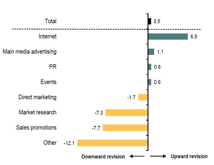 internet marketing