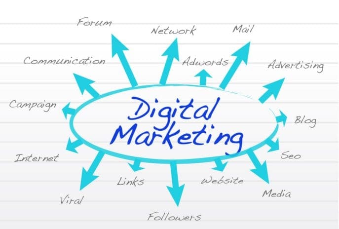 reasons to hire a digital marketing