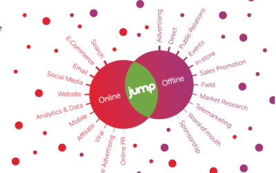 Where Can I Find Digital Marketing Training In The West Midlands?
