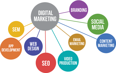 Digital Marketing of Hub Business 