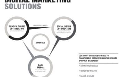 How Can I Get Noticed Online? Digital Marketing Solutions