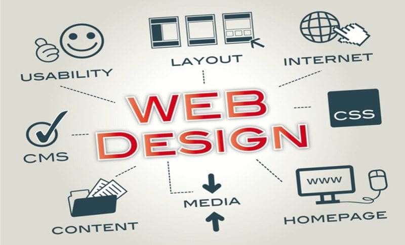 effective web design