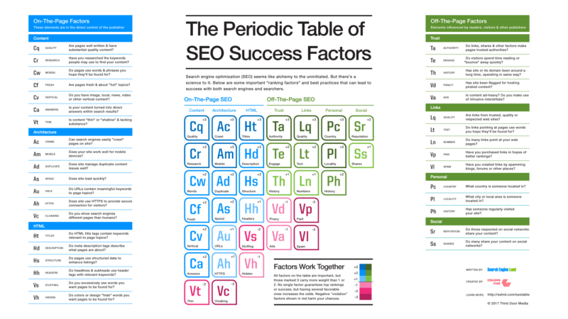 2017-SEO_Periodic_Table_1920x1080-800x450 SEO Success
