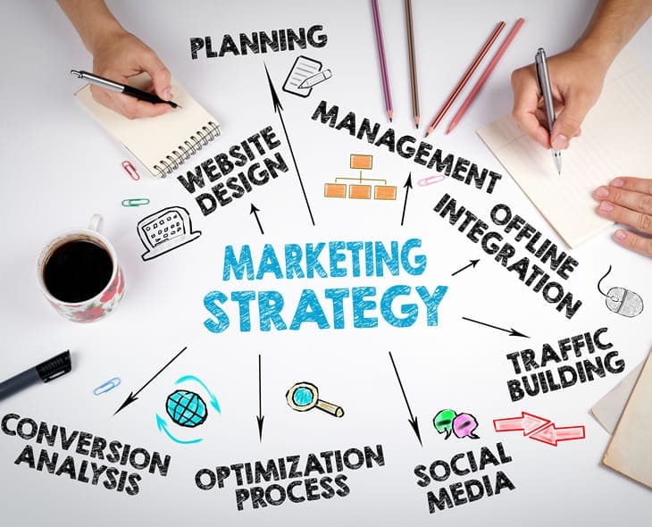 digital marketing agency