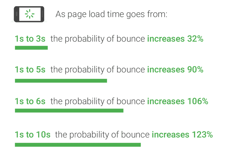 site speed test