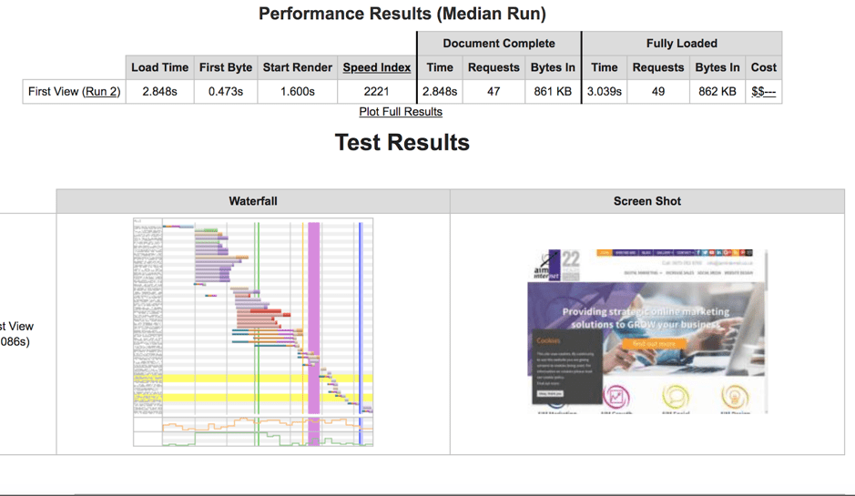 test results