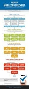 Mobile first Infographic