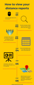 PPC distance report
