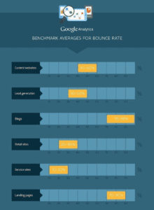 benchmark averages for bounce rate