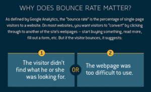 why does bounce rate matter