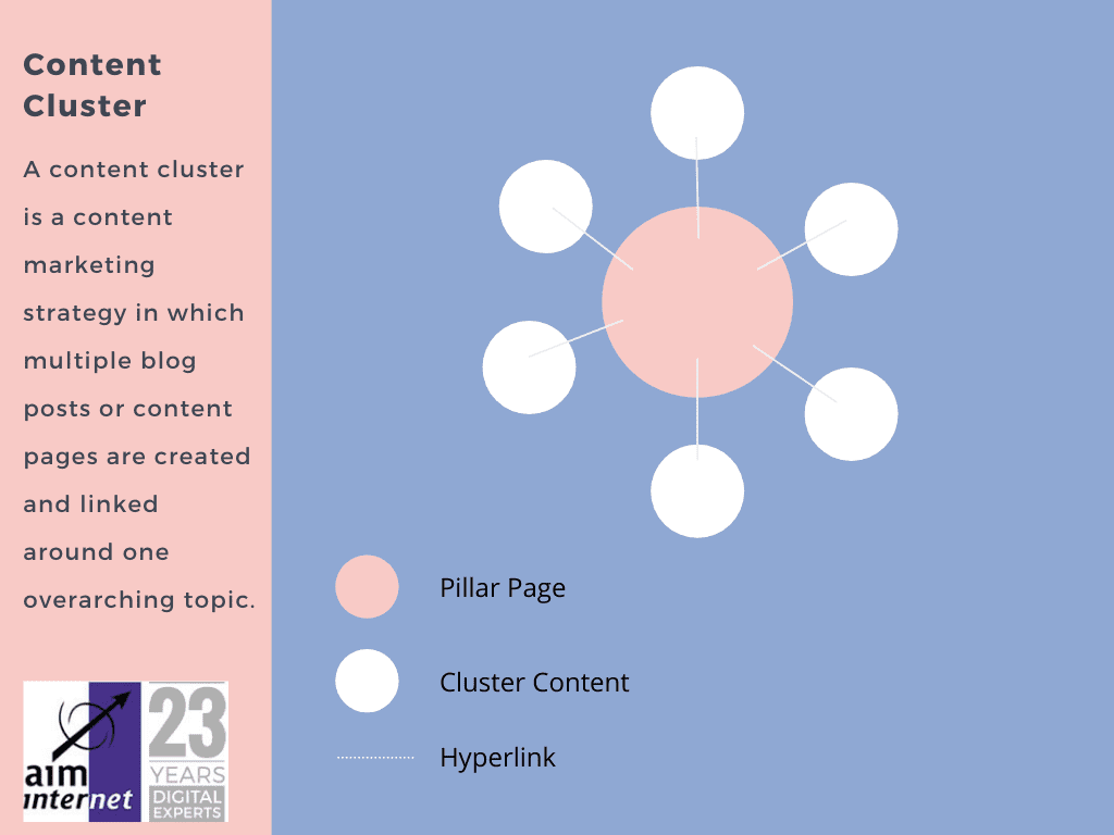 content cluster guide