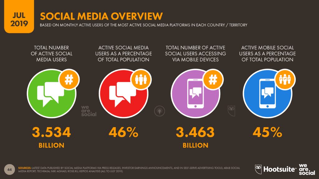 social media marketing