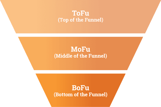 inbound marketing funnel